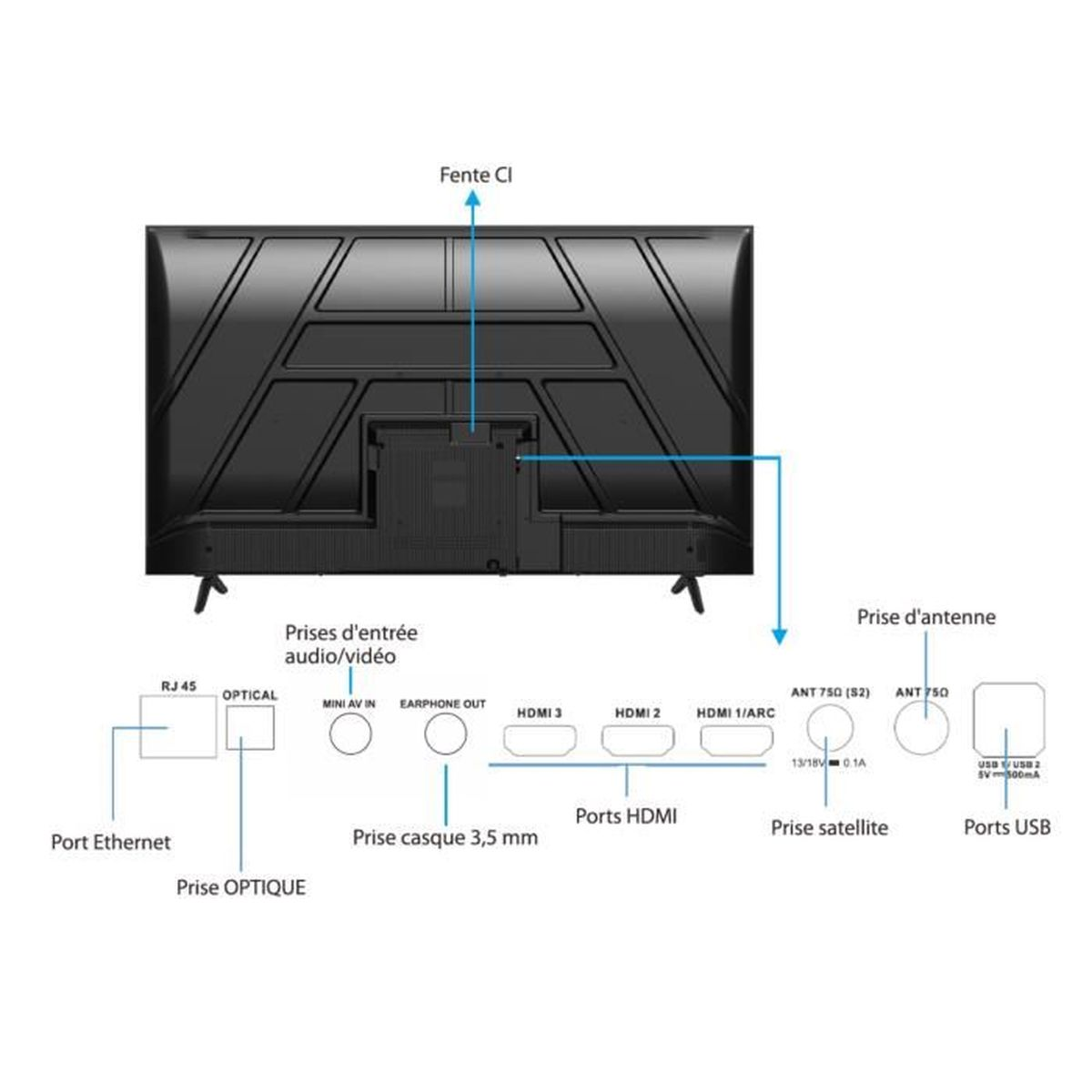 Schema delle connessioni TV: HDMI, USB, antenna, Ethernet, audio.