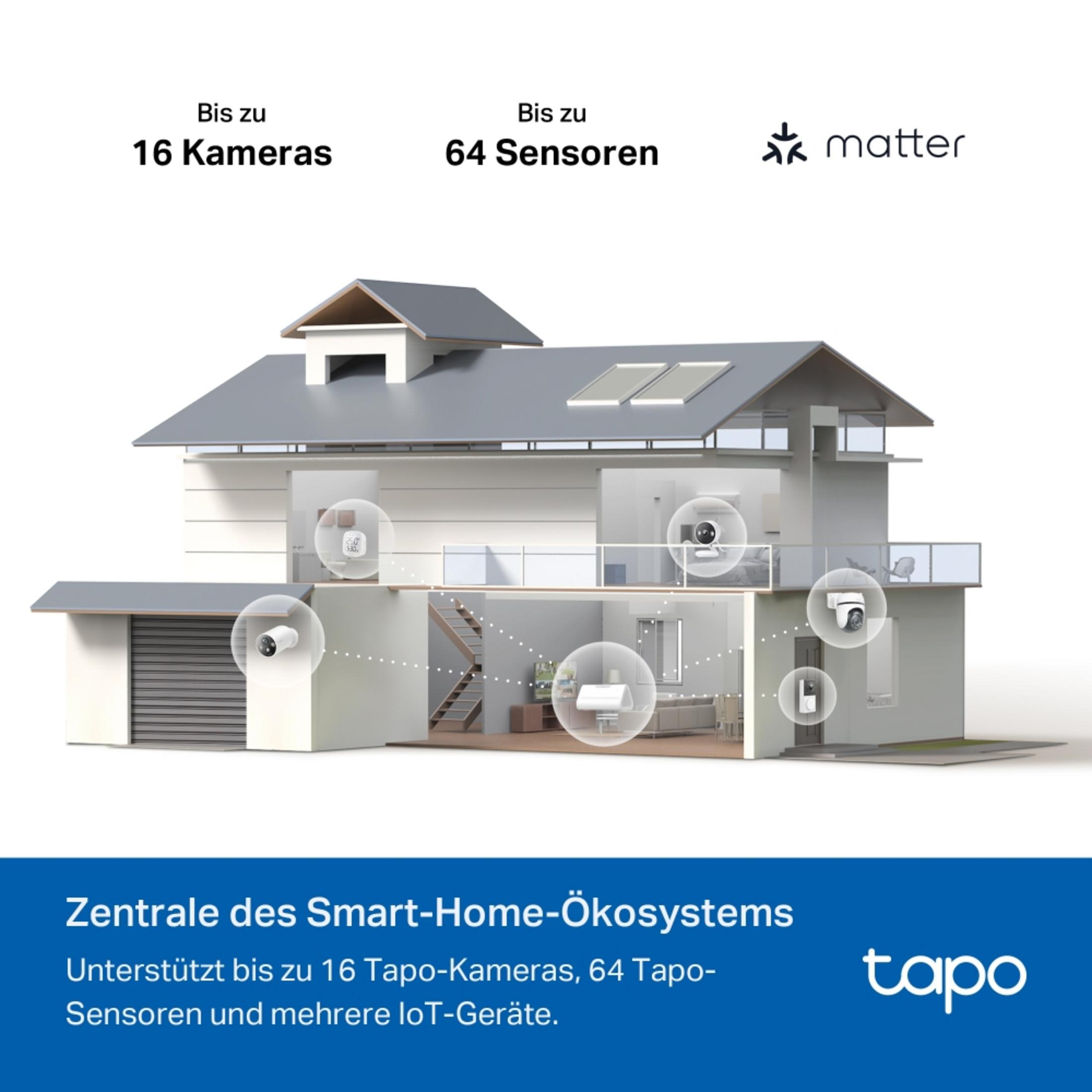 Haus-Schema mit Smart-Home-Geräten, unterstützt 16 Kameras & 64 Sensoren.