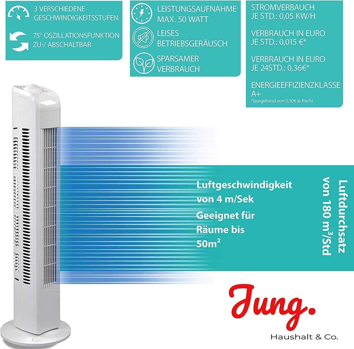 Ein weißer Turmventilator mit blauen Luftstromlinien, technischen Daten und Logo.