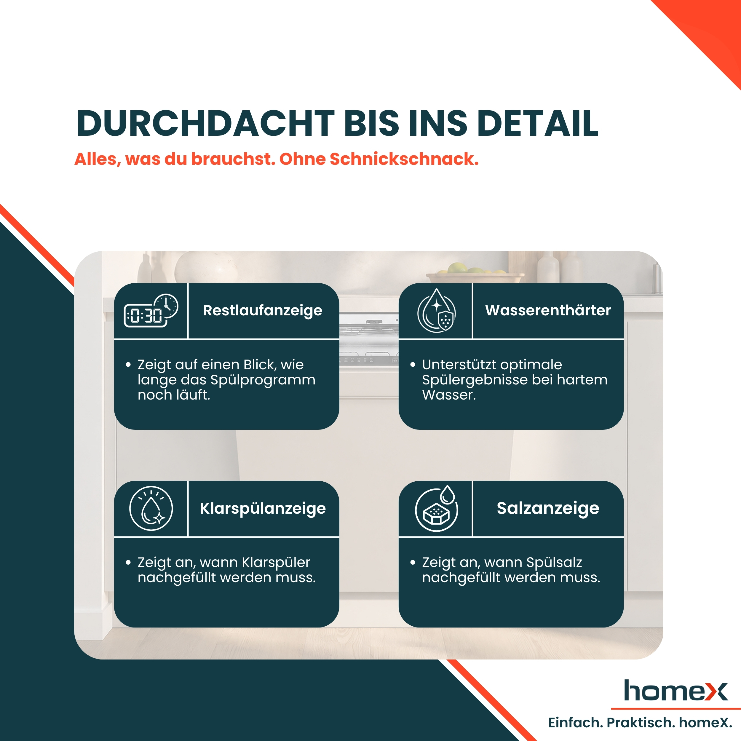 Infografik zu Geschirrspülerfunktionen: Restlaufzeit, Wasserenthärter, Klarspüler, Salzanzeige.