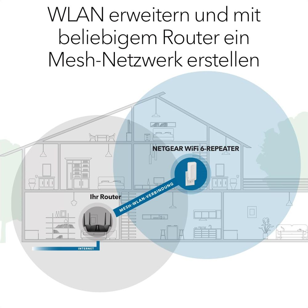 Ein Haus mit Router und Repeater, die ein Mesh-WLAN-Netzwerk bilden.