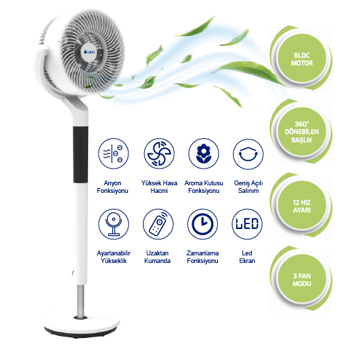 BLDC motor ve 360° dönebilen başlık gibi özellikleri gösteren ikonlara sahip beyaz bir vantilatör.