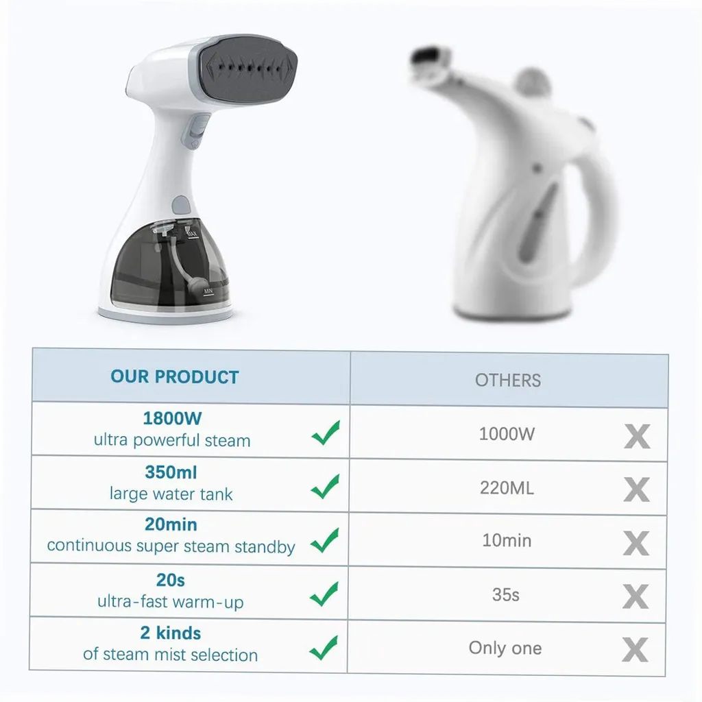 Vergleich von zwei Dampfbügeleisen: Unser Produkt vs. Andere.