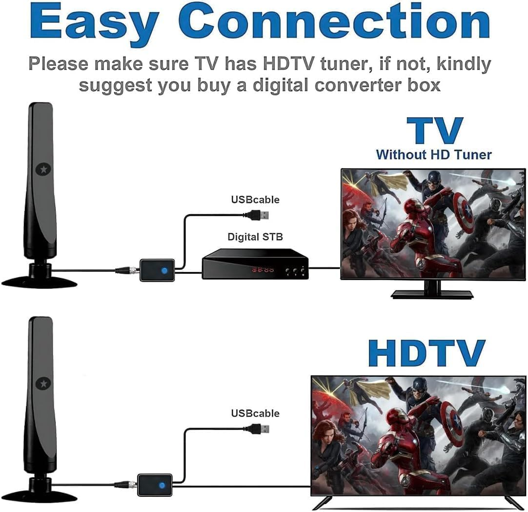 Diagramm zeigt TV-Anschluss mit und ohne HDTV-Tuner über Digital-STB.
