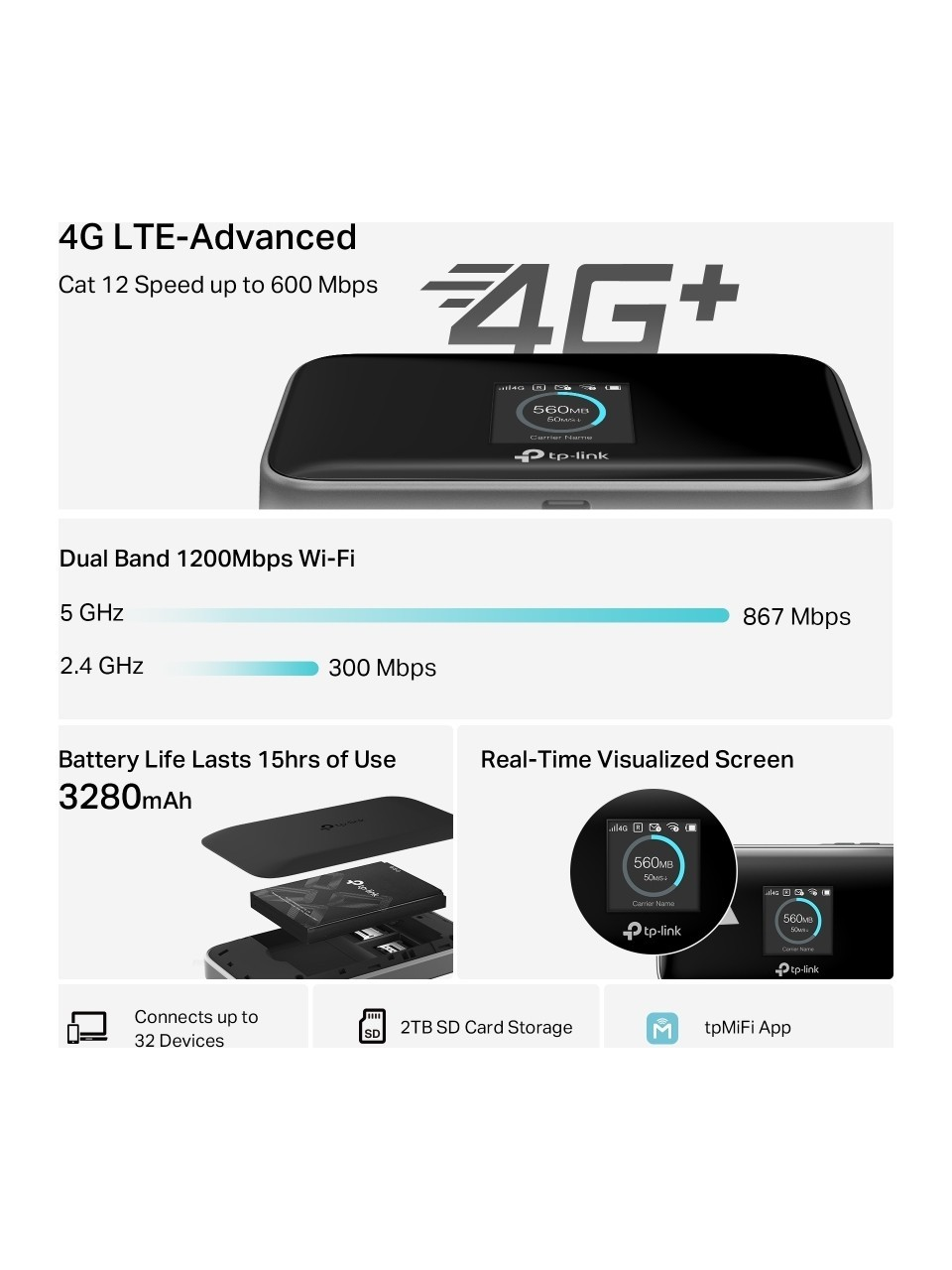 4G LTE-Advanced yönlendirici 600 Mbps, Çift Bant Wi-Fi, 15 saat pil ömrü, 3280mAh.