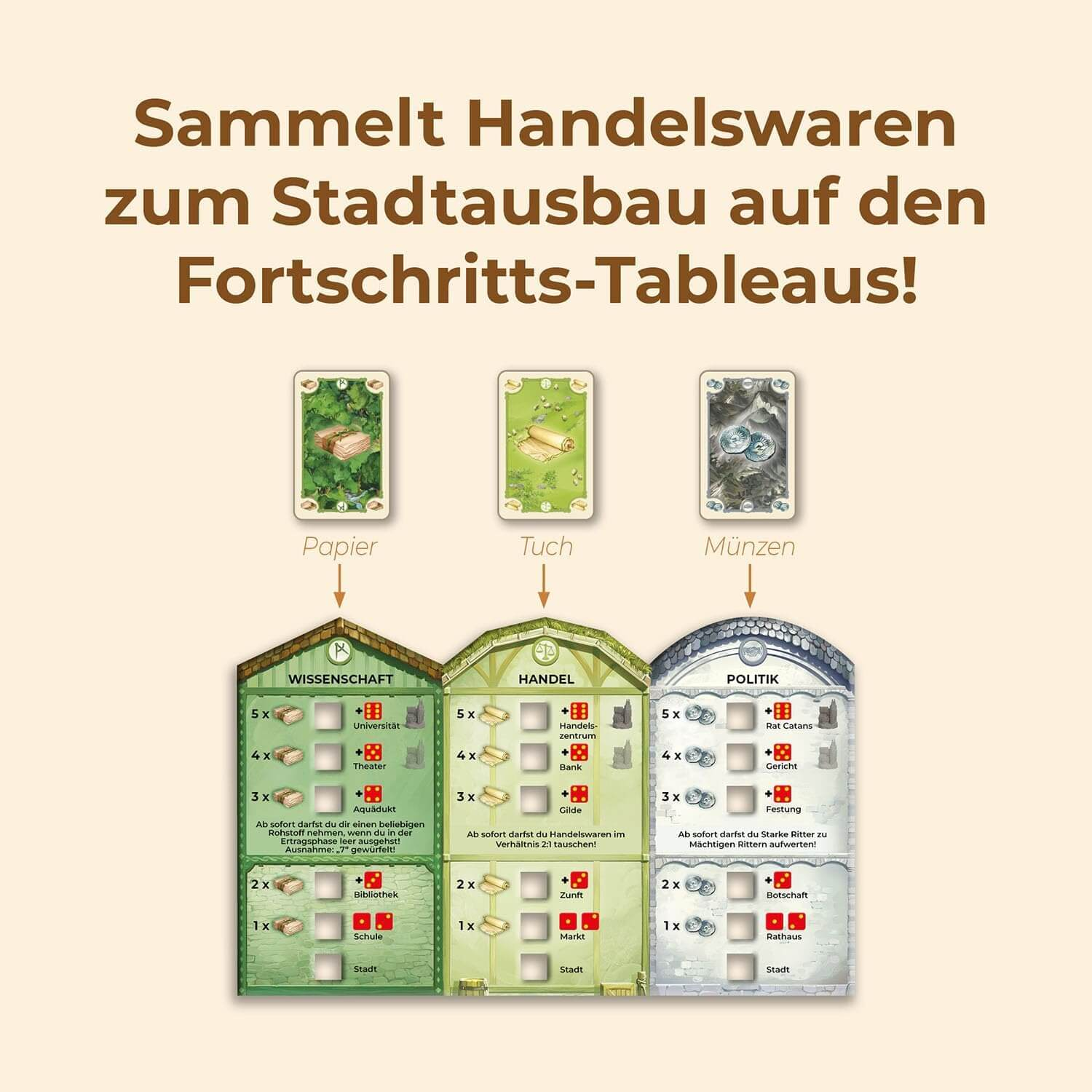 Spielbrett mit drei Sektionen: Wissenschaft, Handel, Politik, mit Symbolen und Ressourcen.