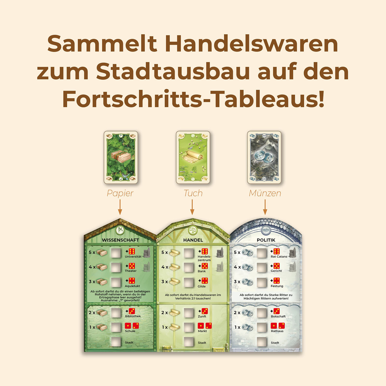 Sammel Handelswaren zum Stadtausbau auf Fortschr-Tableaus mit Papier, Tuch, Münzen.