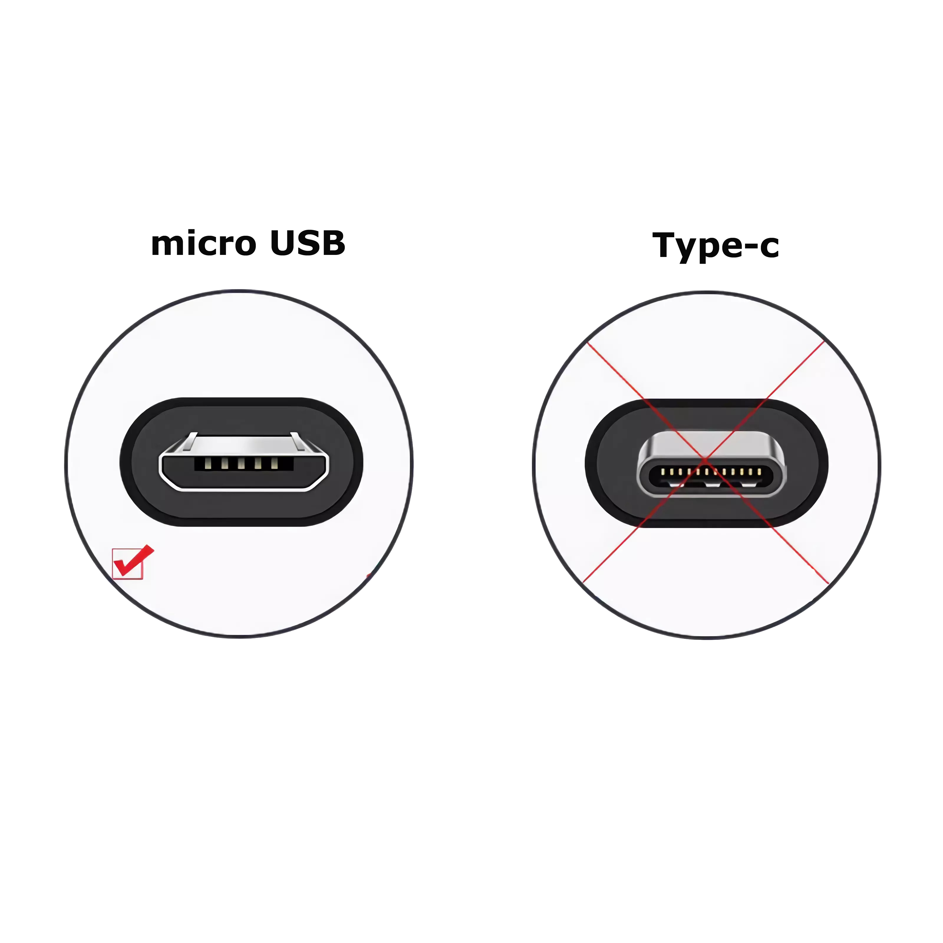 Mikro-USB mit Häkchen, Typ-C mit rotem Kreuz. Klare Darstellung.