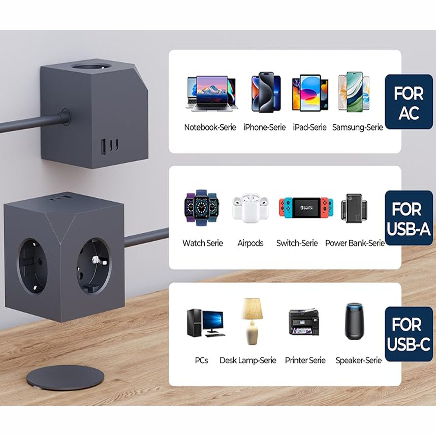 Graue Würfel-Steckdosenleiste mit USB-Anschlüssen und Steckdosen, daneben Bilder von Geräten.