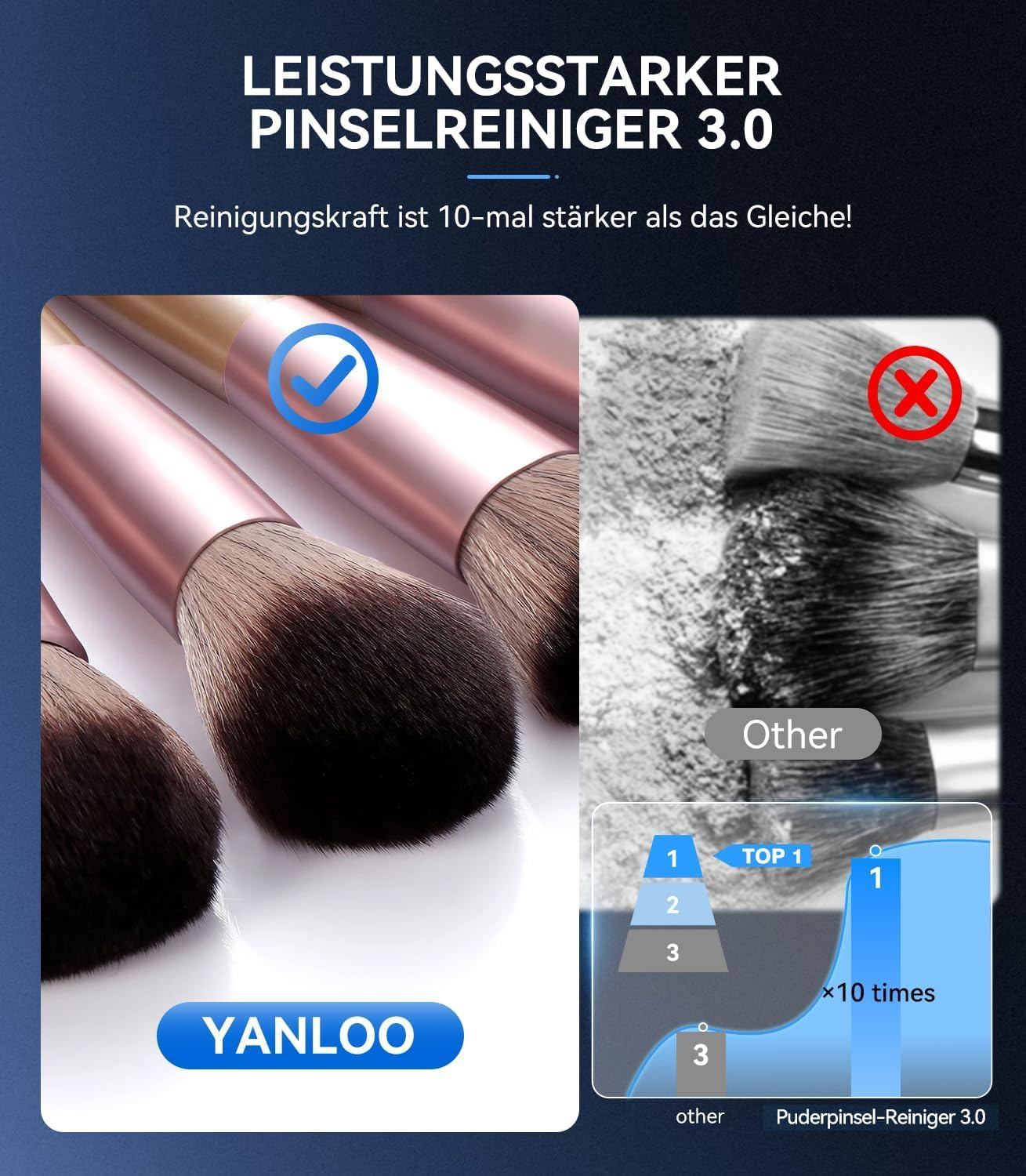 Produktwerbung für einen Pinselreiniger mit Vergleichsgrafik und Text.