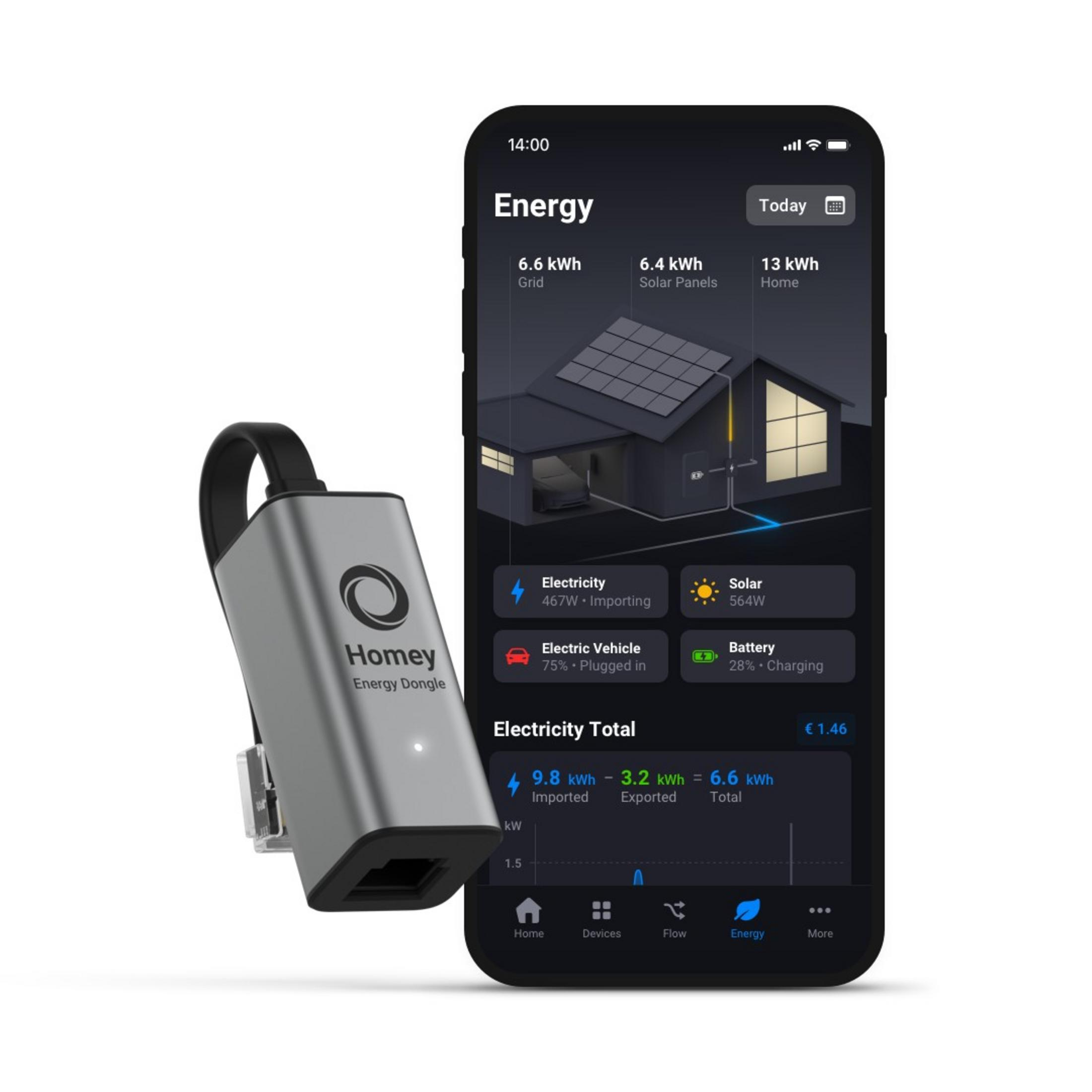 Ein silberner Energy Dongle neben einem Smartphone, das Energieverbrauchsdaten anzeigt.