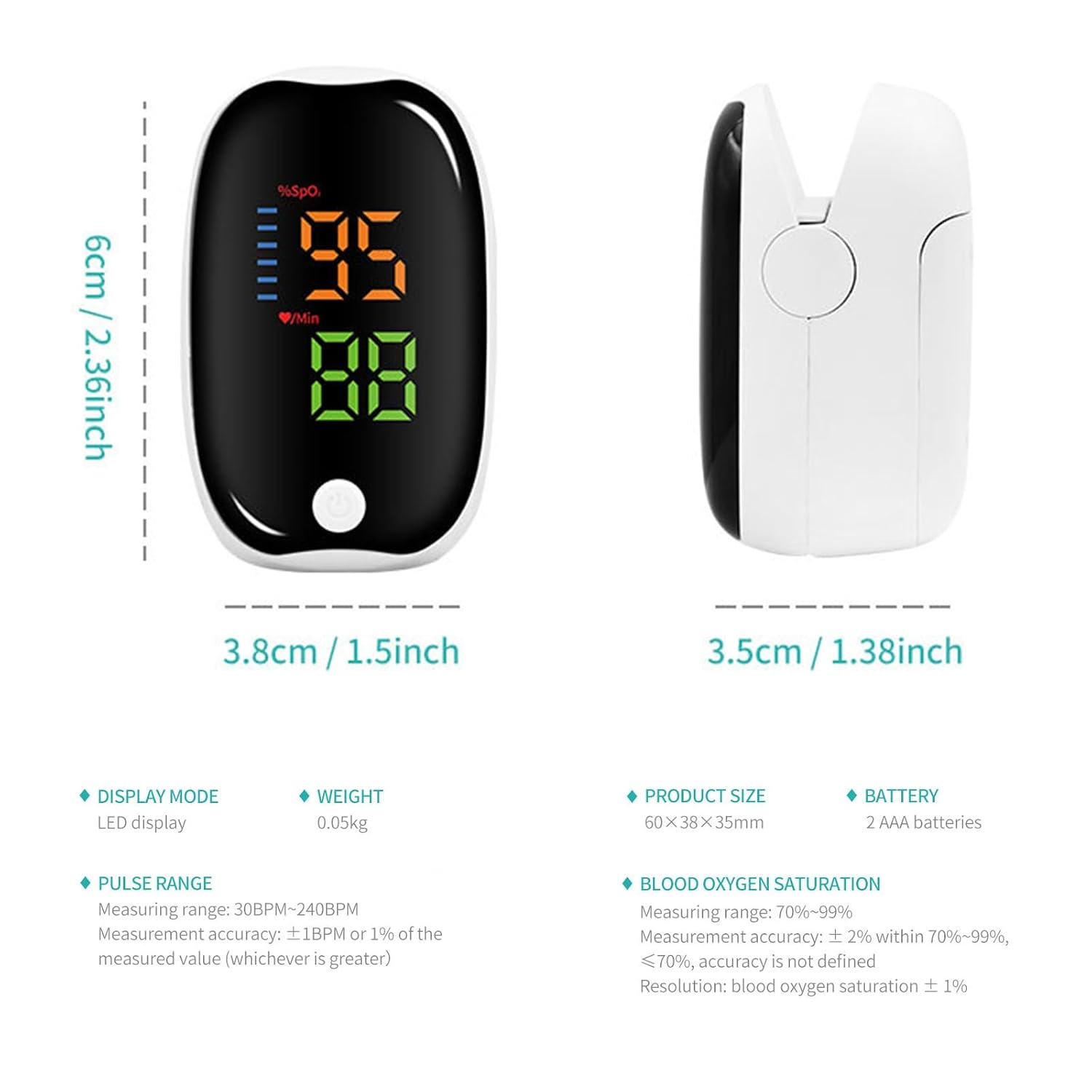 Ein Fingerspulsoximeter mit einem LED-Display, das 95% SpO2 und 88 Schläge/Min anzeigt.
