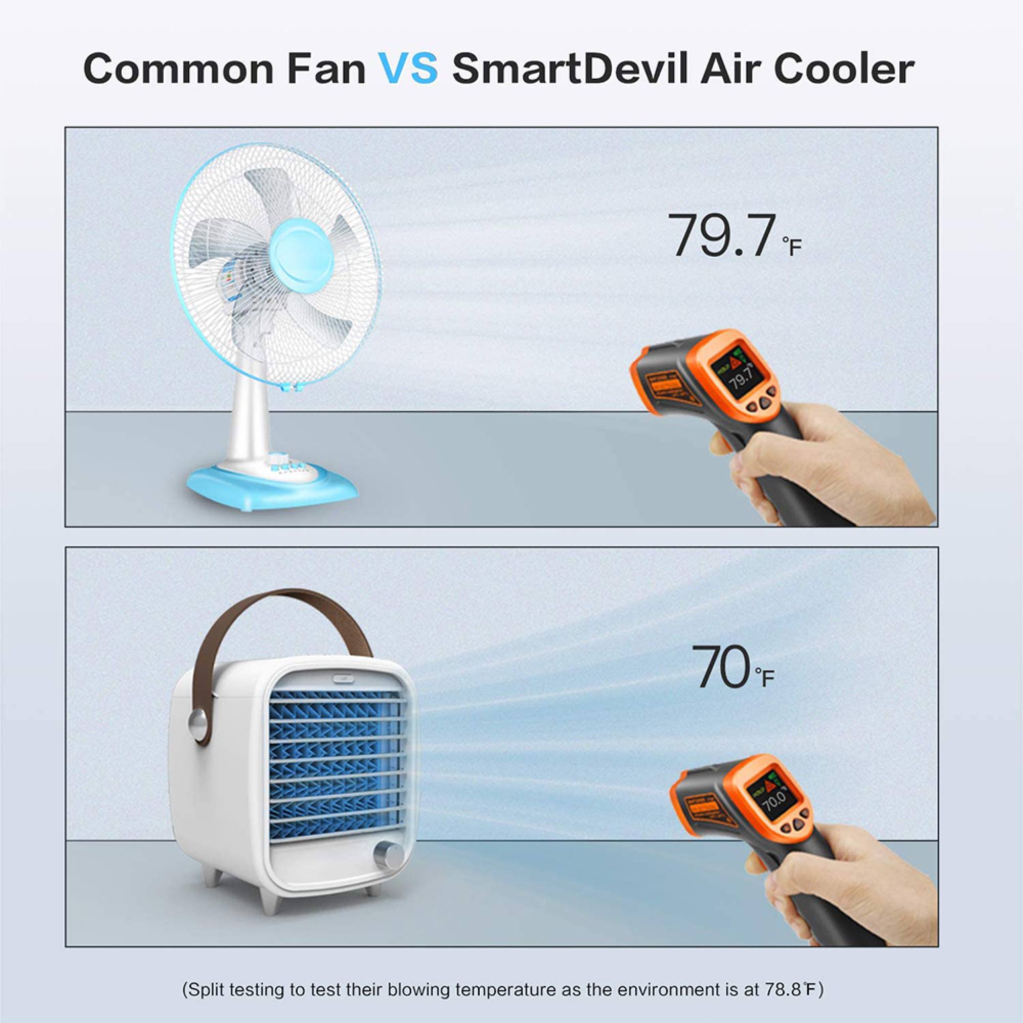 Ventilator bläst 79,7F Luft, SmartDevil-Kühler bläst 70F Luft.