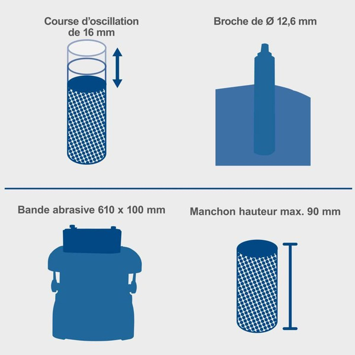 Vier blaue Diagramme: 16mm Hub, 12,6mm Spindel, 610x100mm Schleifband, 90mm Hülse.