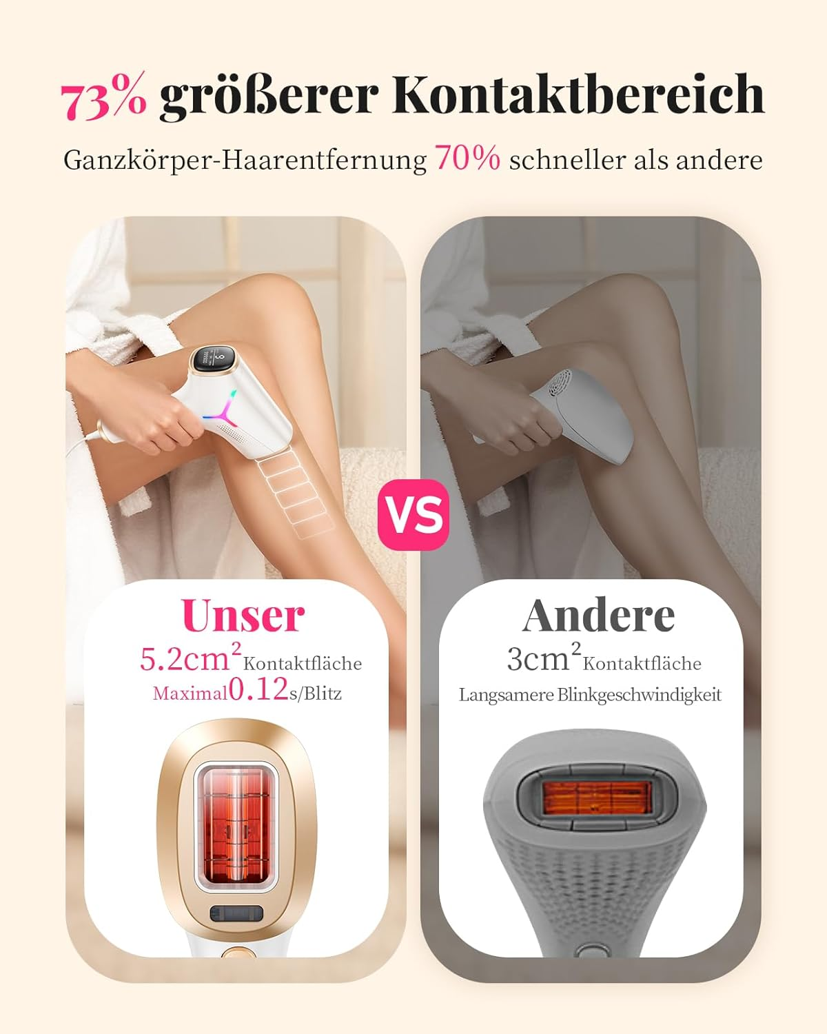 Vergleich von zwei Haarentfernungsgeräten: groß und klein mit unterschiedlichen Flächen.