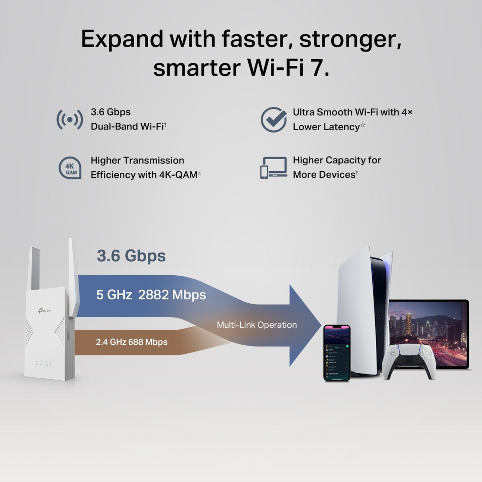 Router TP-Link z konsolą, smartfonem i tabletem, pokazujący prędkości Wi-Fi 7.