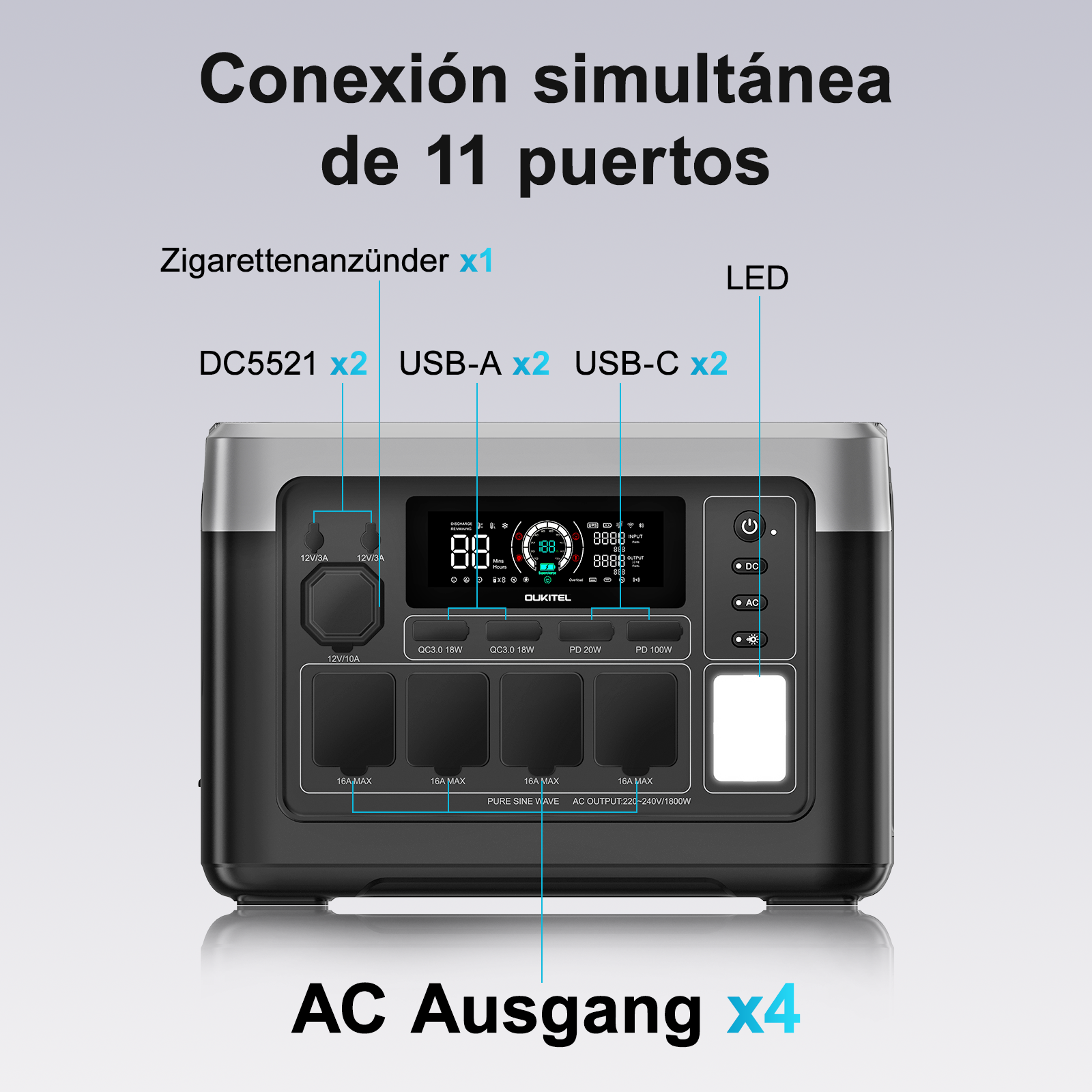Una central eléctrica portátil con múltiples puertos: encendedor, CC, USB-A, USB-C y CA.
