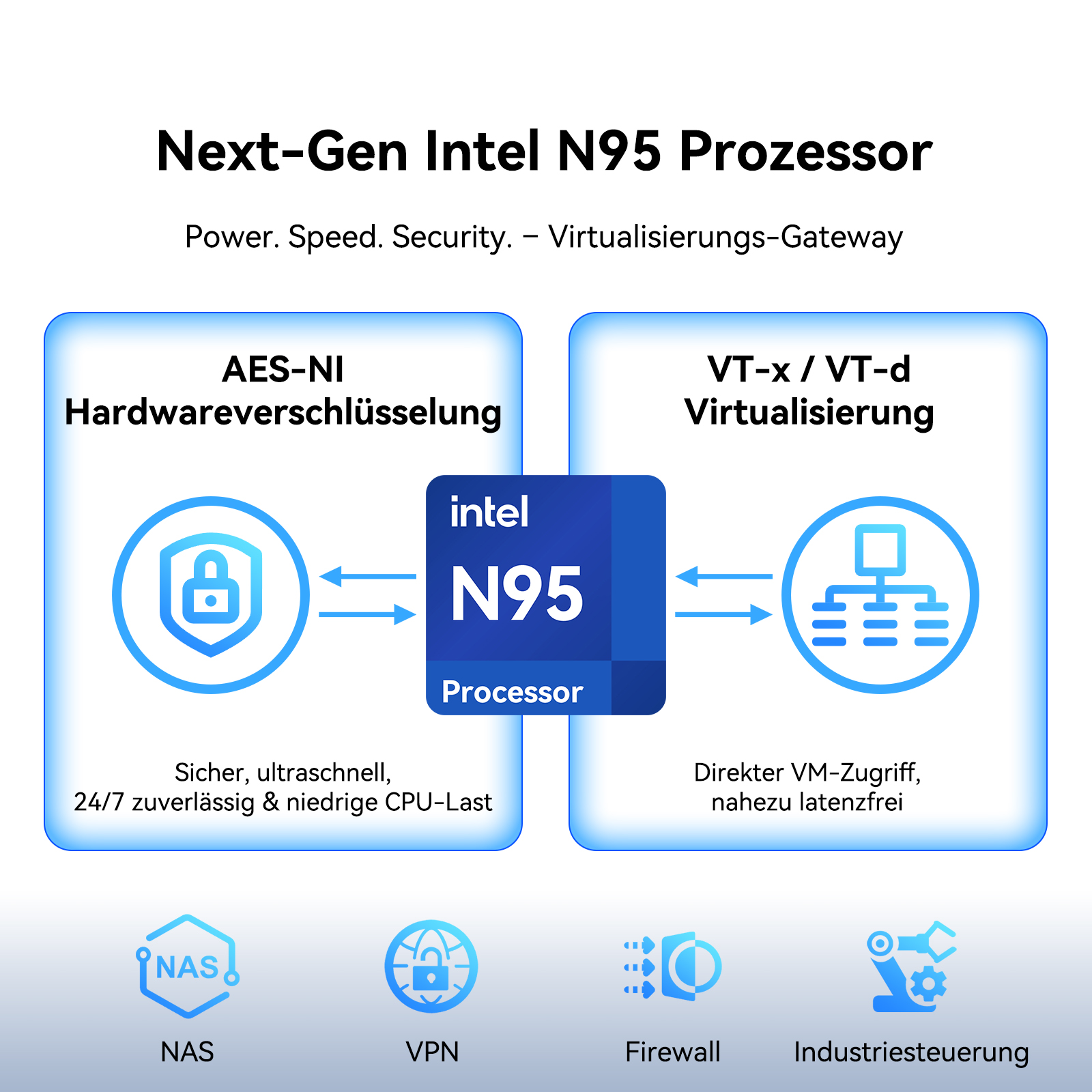 Procesador Intel N95 con virtualización AES-NI y VT-x/VT-d para NAS, VPN, Firewall, Control Industrial.
