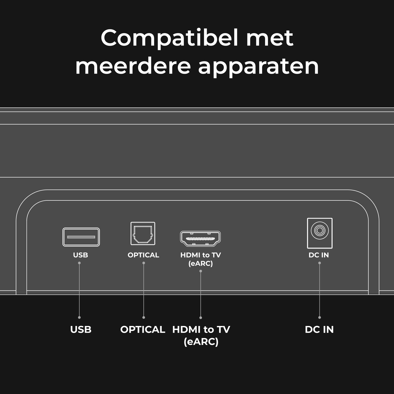 Ports : USB, Optique, HDMI (eARC), DC IN. Compatible avec plusieurs appareils.