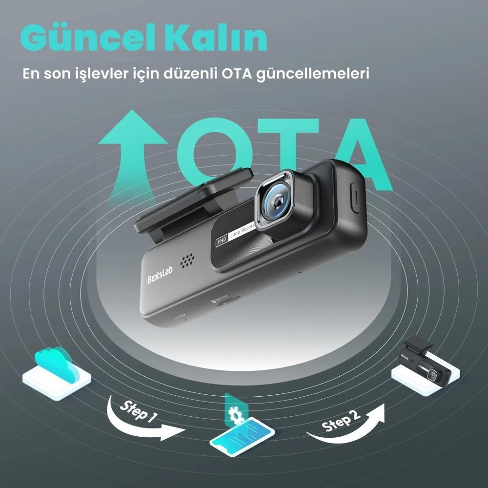 Bir araç kamerasının OTA üzerinden güncelleme süreci üç adımlı grafik.