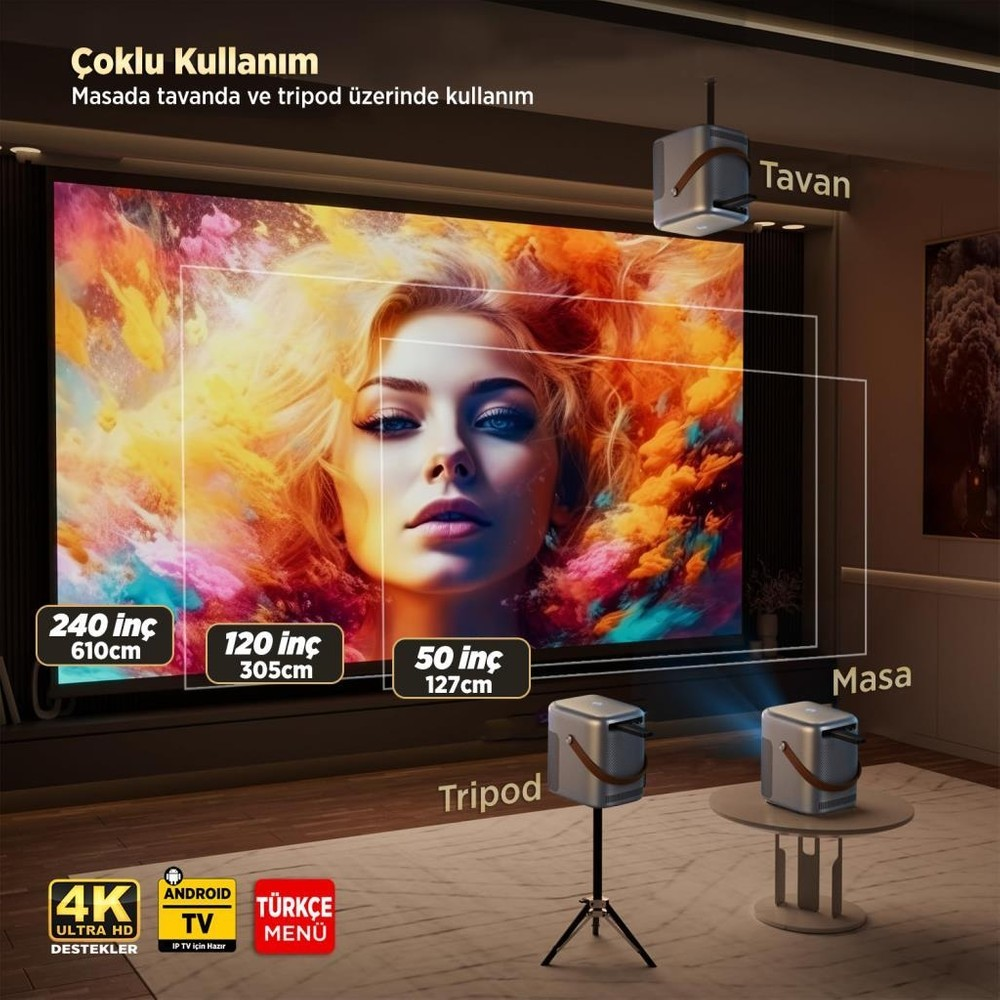 Projektör, kadın görüntüsünü ekrana yansıtır; masa, tavan, tripod kullanım.