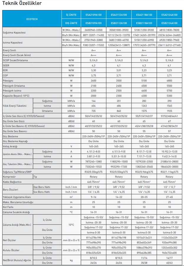 Çeşitli model ve özelliklere sahip klimalar için teknik özellikler tablosu.