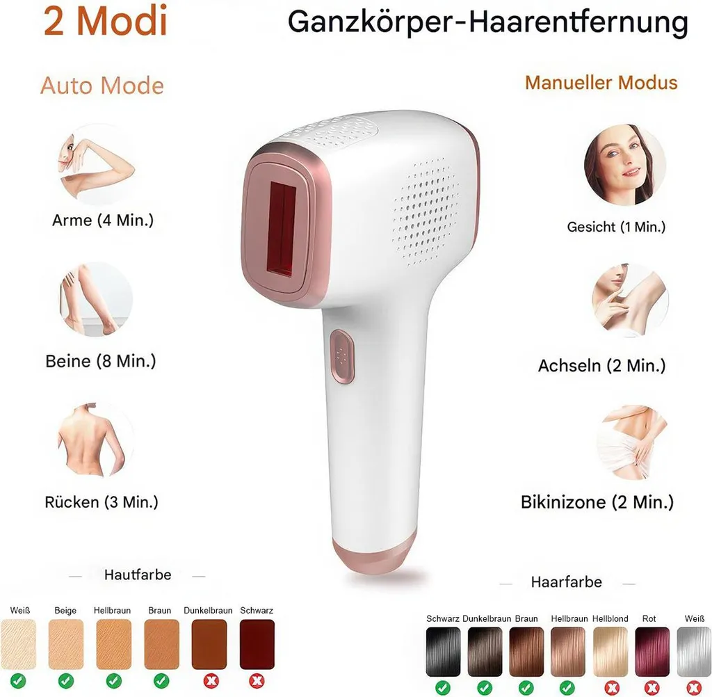 Haarentfernungsgerät mit Modi, Körperzonen, Haut- und Haarfarben-Anleitung.