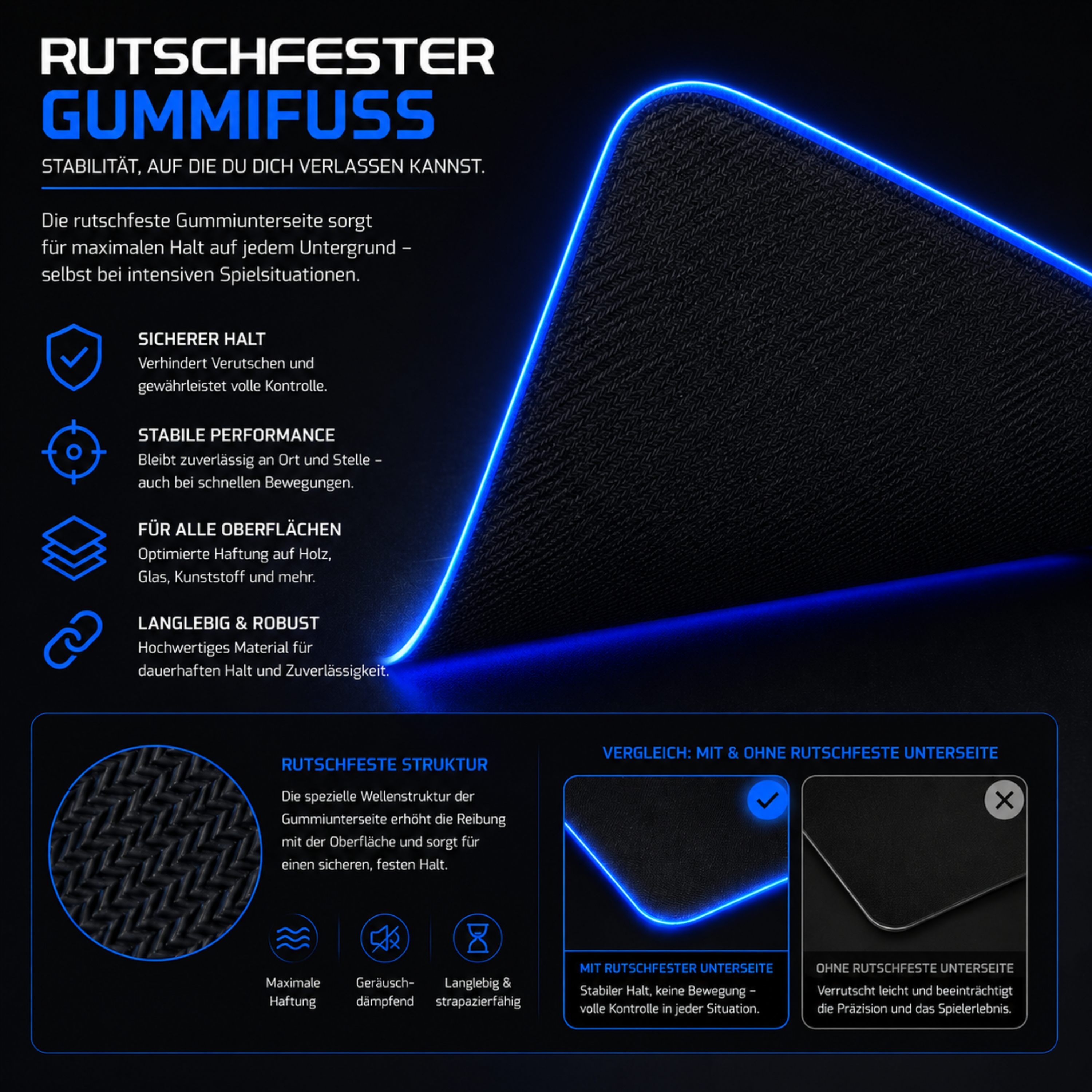 Produktbild mit blau beleuchtetem Rand, das die rutschfeste Unterseite eines Gummifußes zeigt.
