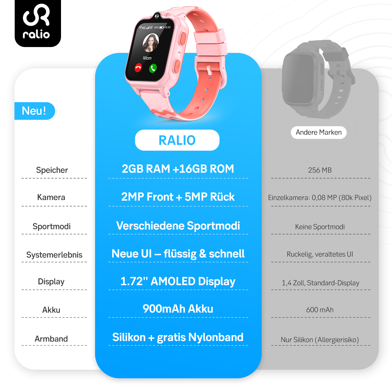 Pinke Kinder Smartwatch mit AMOLED Display und Telefonfunktion.