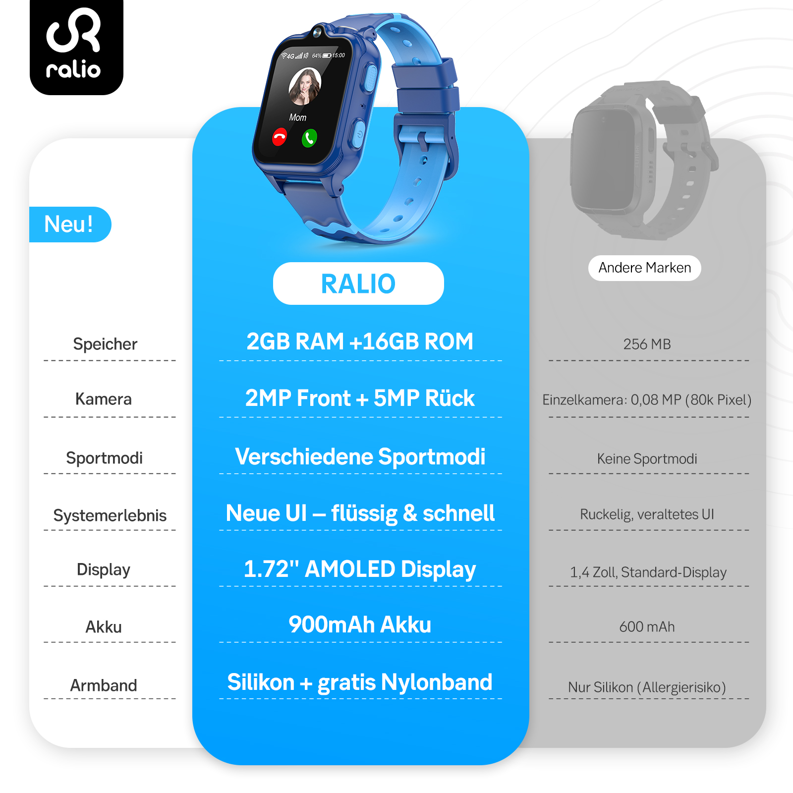 Blaues Kinder-Smartwatch mit Anruf-Display, Spezifikationen daneben.