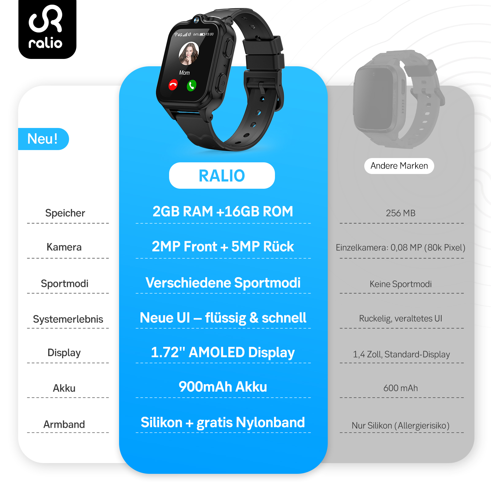 Schwarz-Weiß-Grafik einer Smartwatch mit technischen Daten und Logo.