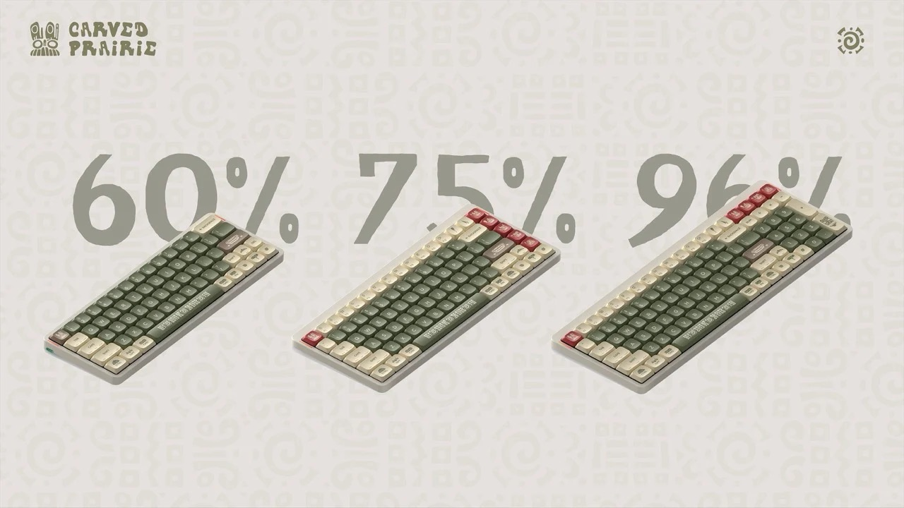 Trzy klawiatury z procentami 60%, 75% i 96%.