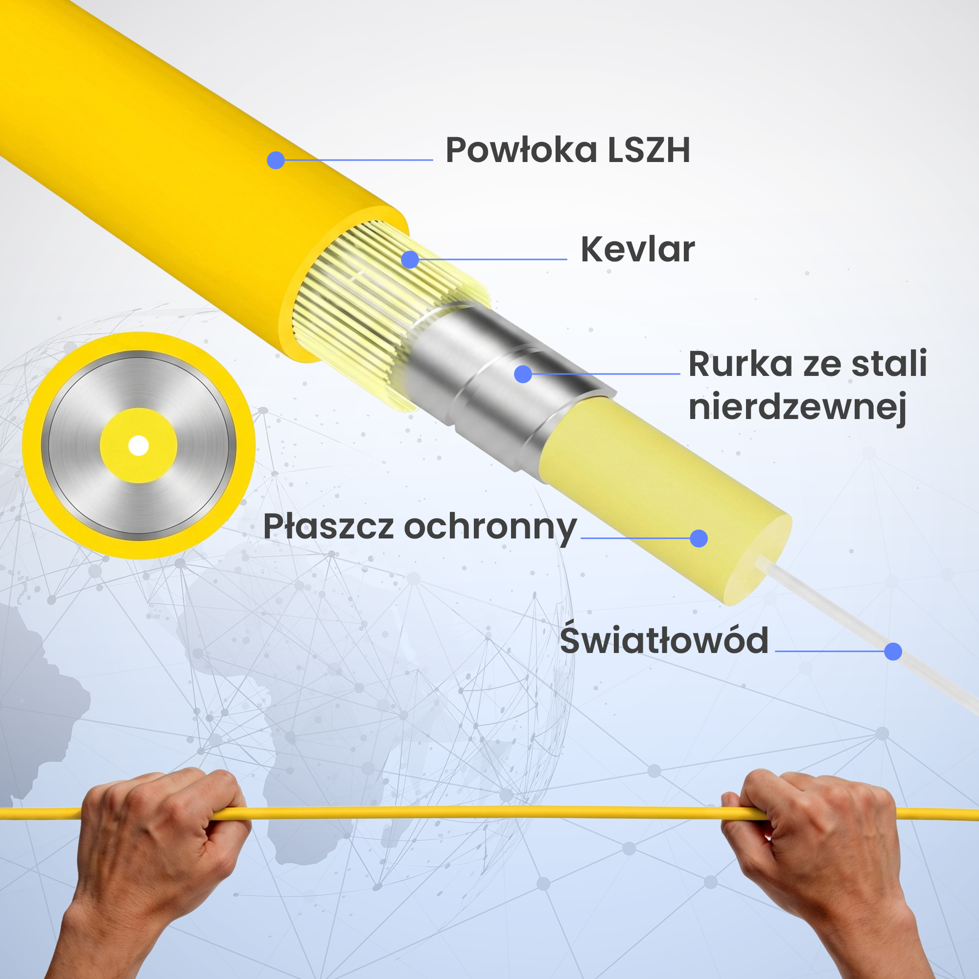 Przekrój żółtego kabla światłowodowego pokazujący Kevlar, stalową rurkę i światłowód.