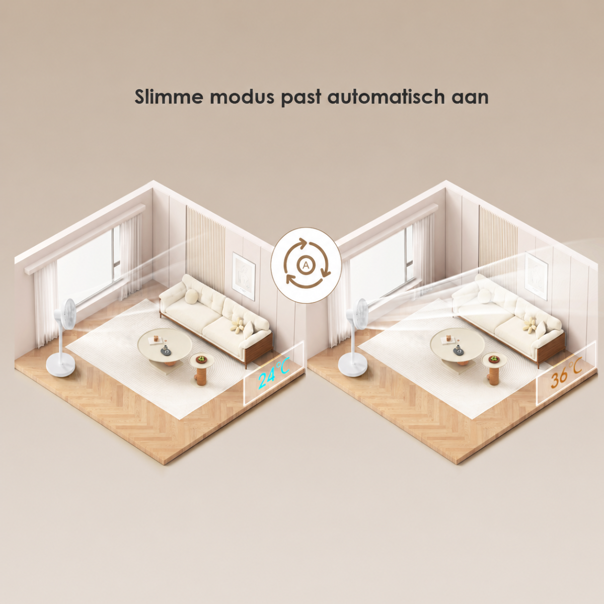 Twee woonkamers met ventilatoren. Eén toont 24°C, de andere 36°C.
