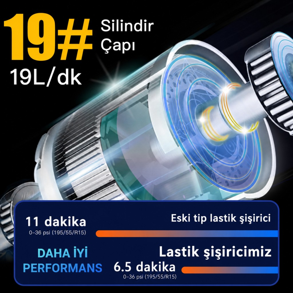 Motor silindirinin performans verileri ve lastik şişirici karşılaştırma süreleri ile detaylı görünümü.