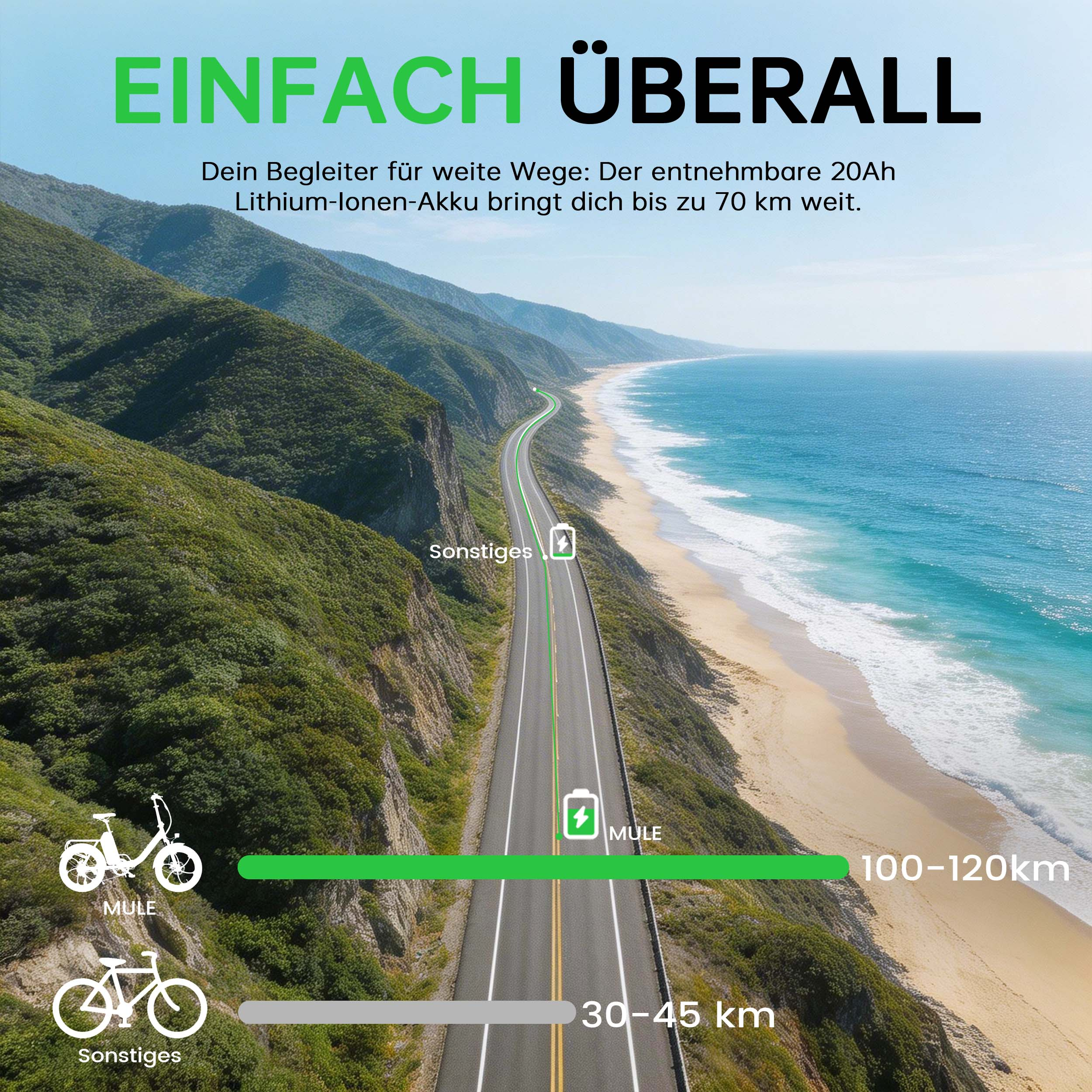 Malerische Küstenstraße mit Bergen und Meer. Text hebt Reichweite von E-Bikes hervor.