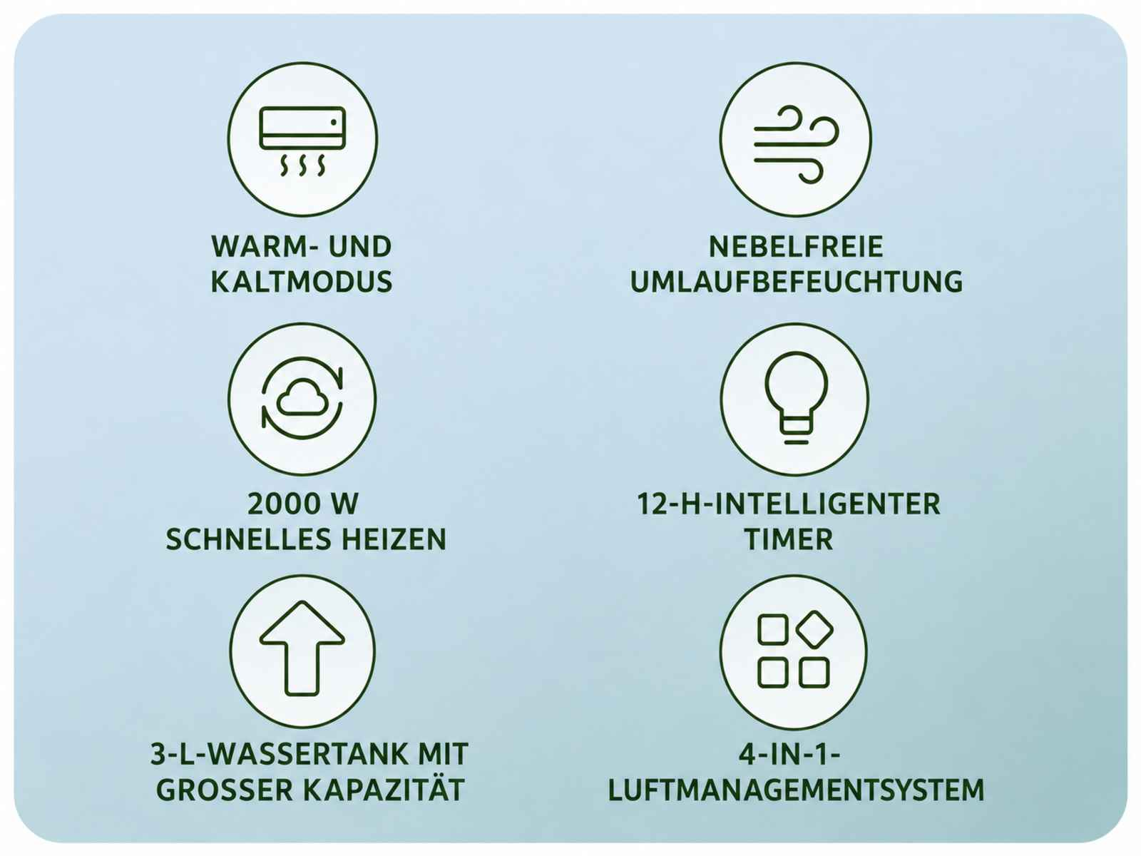 Gerät mit Symbolen für Heiz-/Kühlmodus, 2000W, 3L Tank, Nebelfreiheit, Timer, 4-in-1 System.