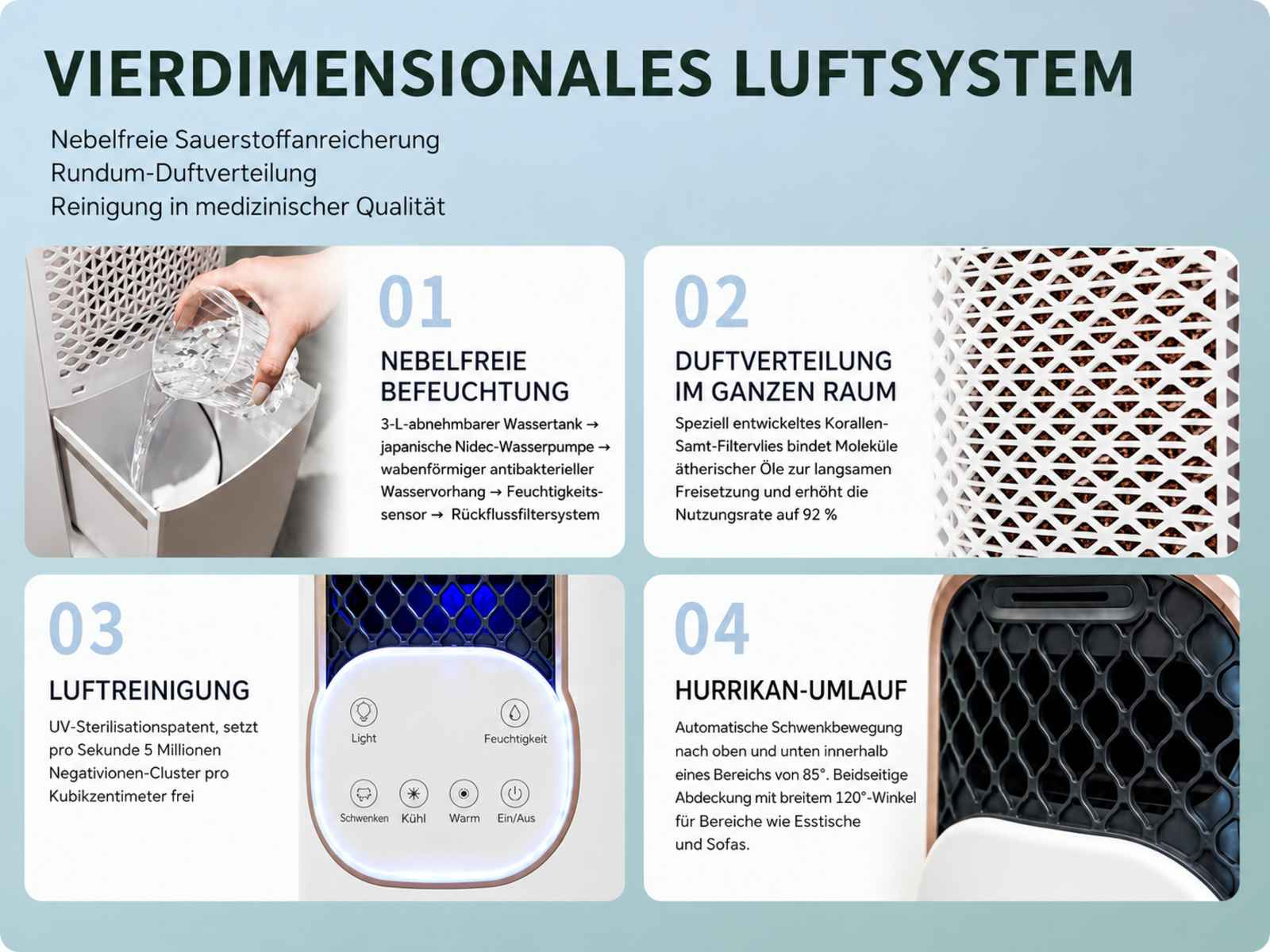 Vierdimensionales Luftsystem: Nebelfreie Befeuchtung, Duftverteilung, Luftreinigung & Hurrikan-Umlauf.