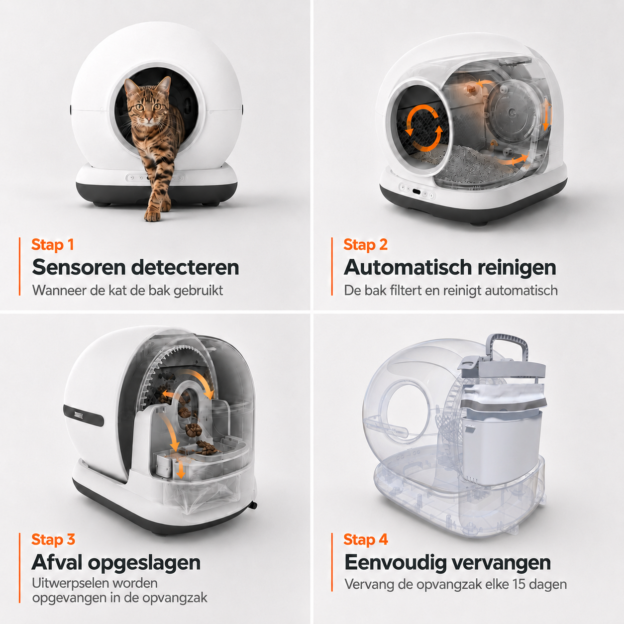 Stappen 1-4: Kattenbakfuncties. Kat gaat naar binnen, automatische reiniging, afvalopslag, eenvoudige vervanging.