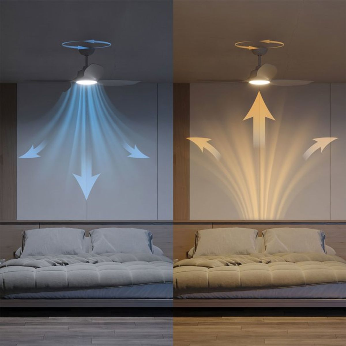 Un ventilatore a soffitto con luce sopra un letto, che soffia aria verso il basso e verso l'esterno.