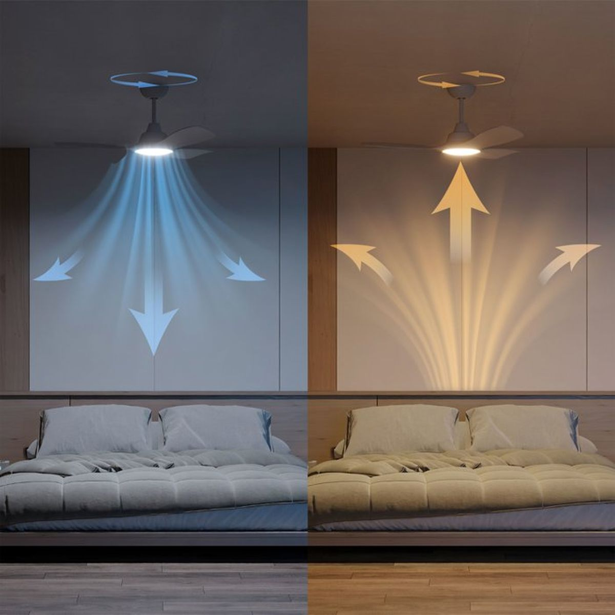 Immagine divisa che mostra una ventola a soffitto con aria blu fredda verso il basso e aria gialla calda verso l'alto.