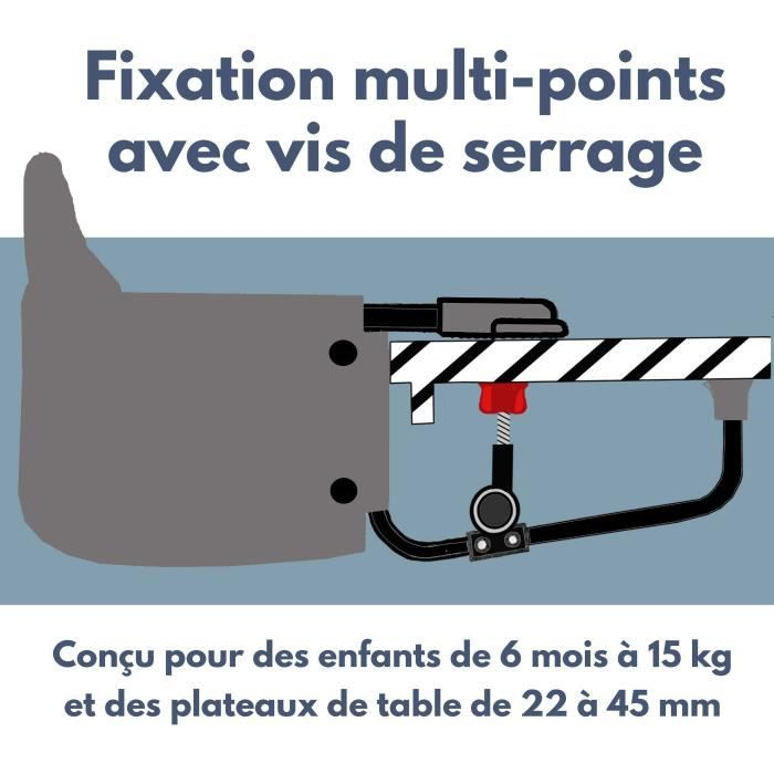 Fijación multipunto con tornillo de apriete para niños de 6m-15kg y mesas de 22-45mm.