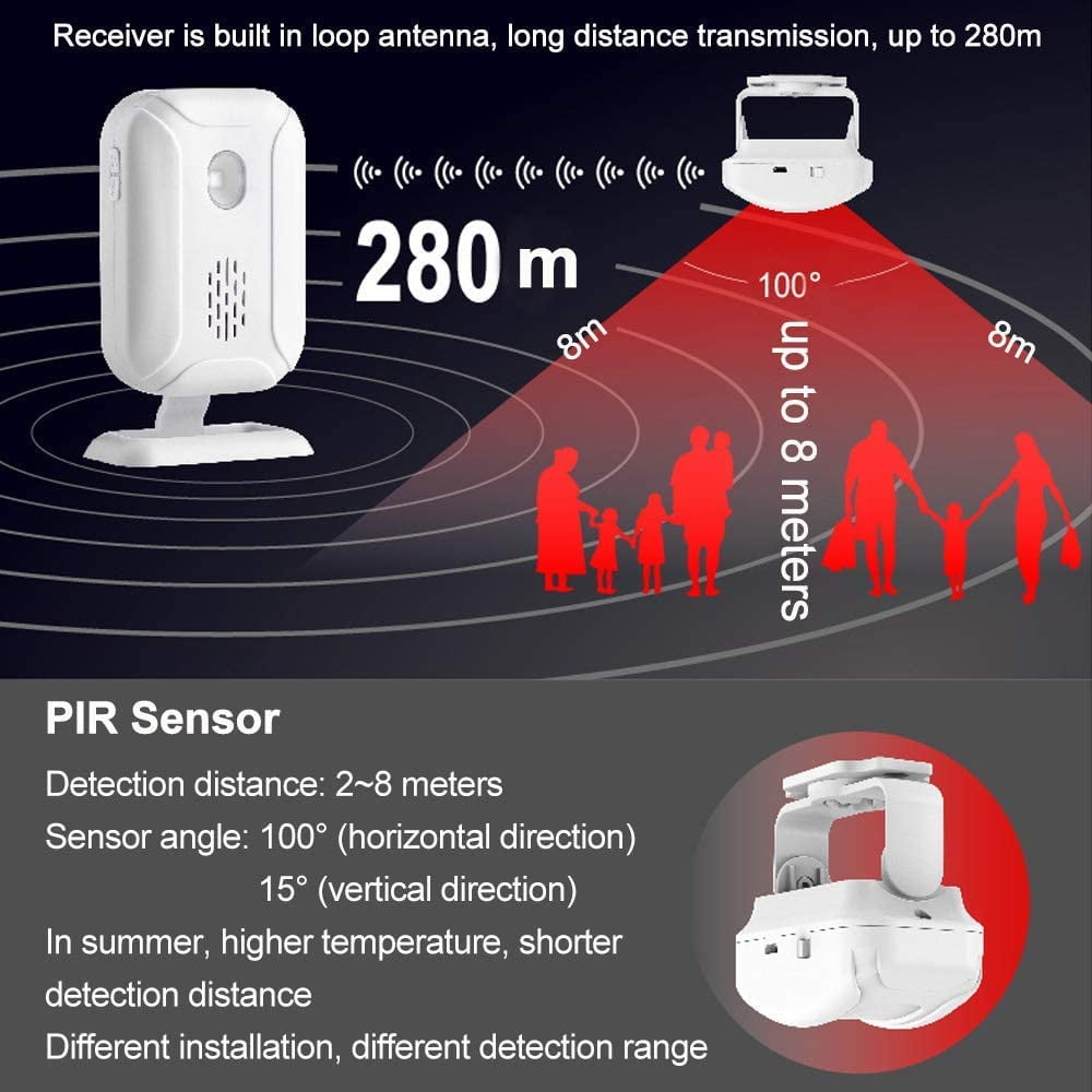 Ein weißer PIR-Sensor mit Reichweitenangaben von 280m und 8m.