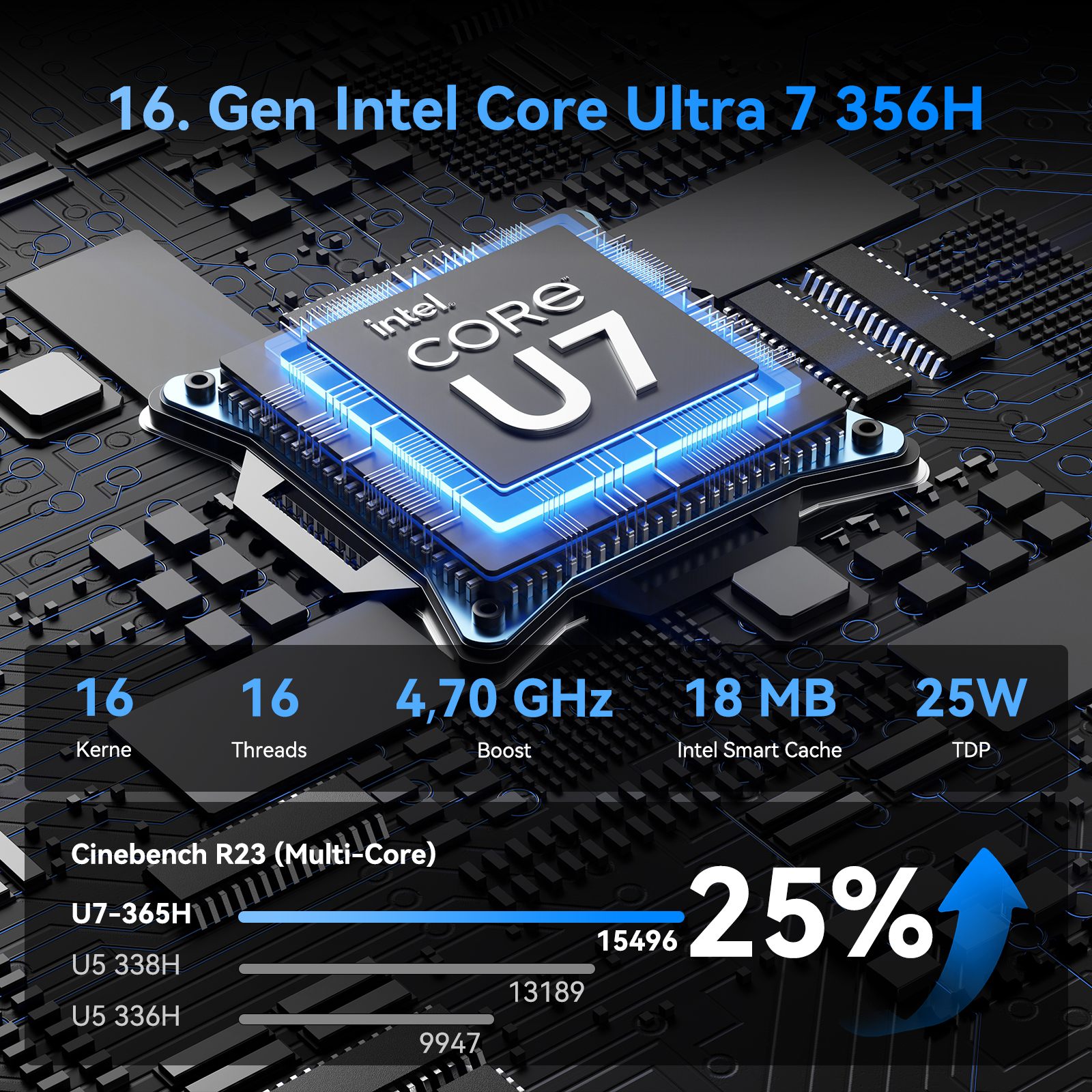 Intel Core Ultra 7 356H Prozessor mit 16 Kernen, 16 Threads, 4,70 GHz, 18 MB Cache, 25W TDP.