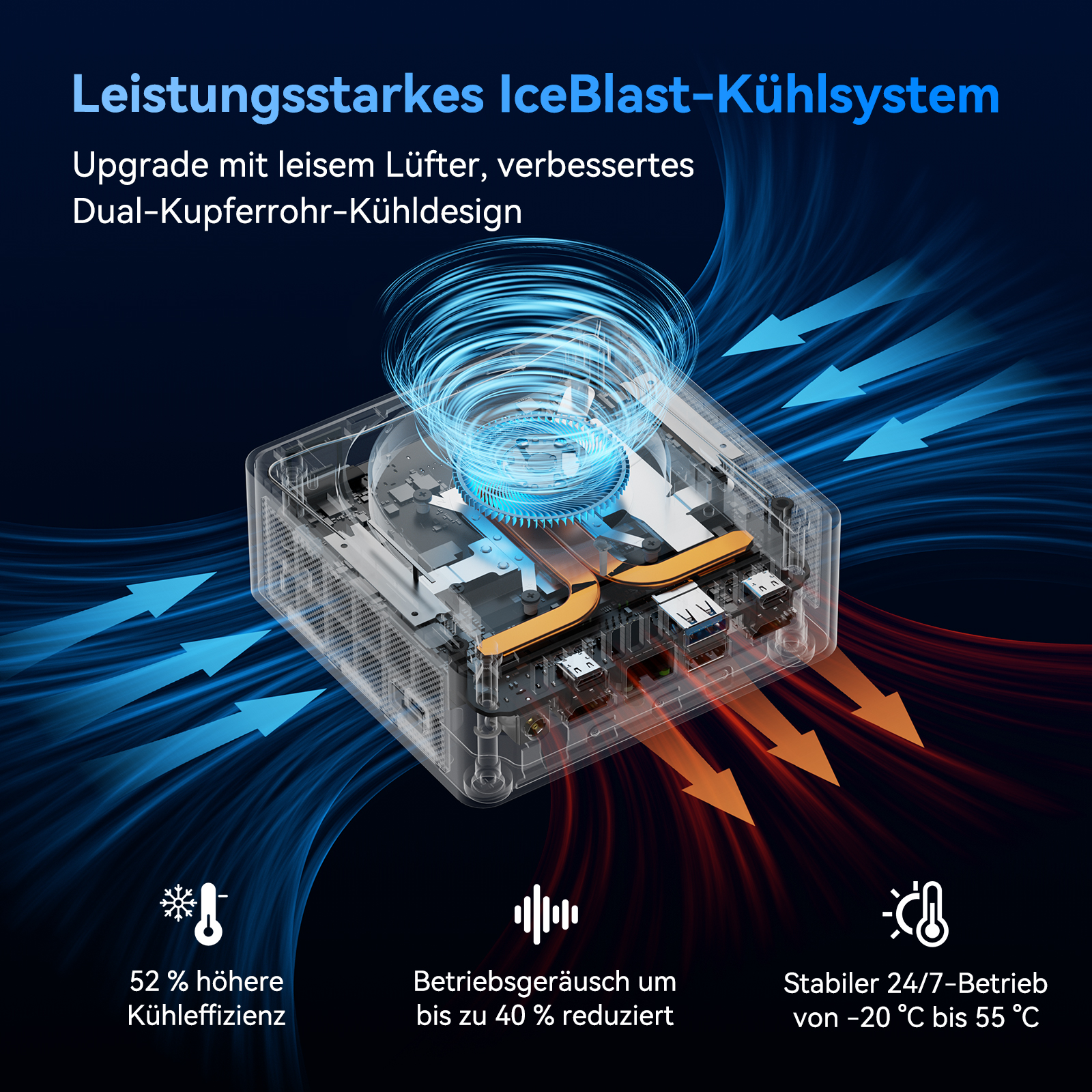 Leistungsstarkes Kühlsystem mit Lüfter, Kupferrohren, 52% mehr Effizienz, 40% leisere Geräusche.