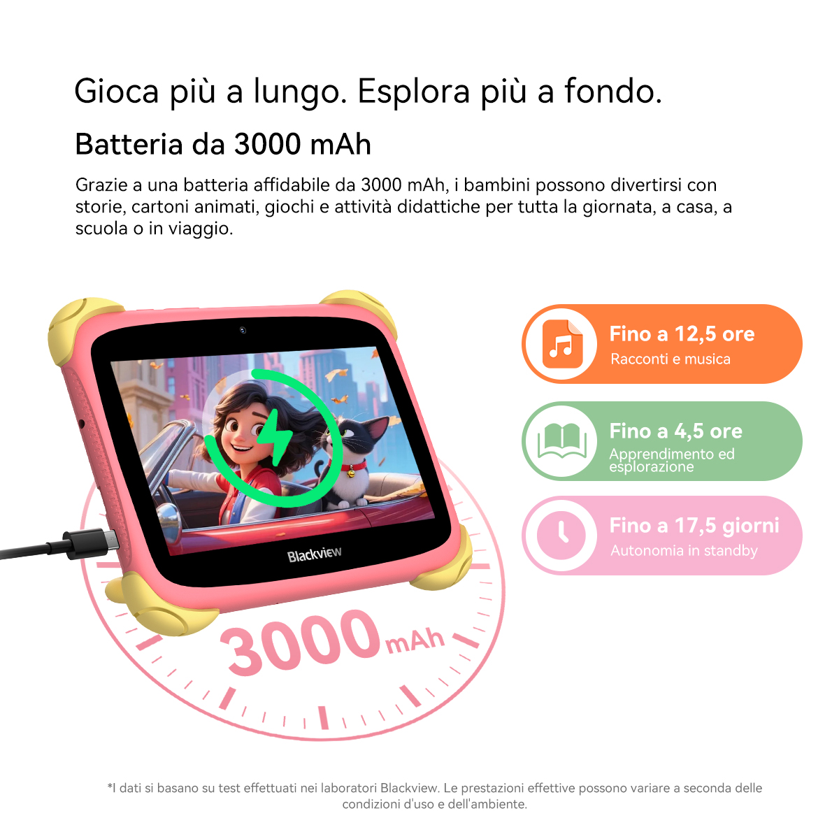 Un tablet rosa con immagine cartoon di bambina e gatto, con carica verde.