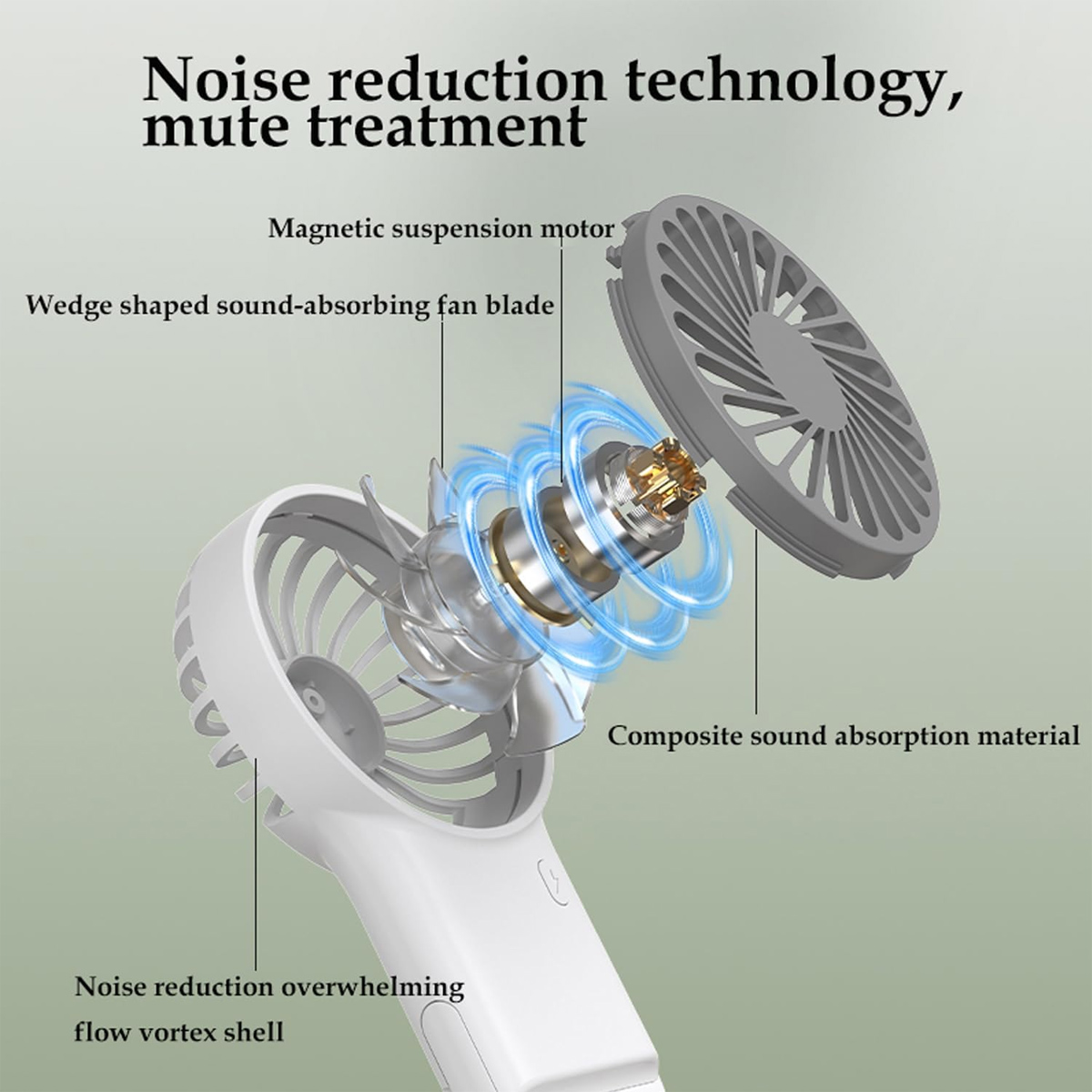 Explosionsansicht eines weißen Ventilators mit Geräuschunterdrückungstechnik: Motor, Blätter, Gehäuse.