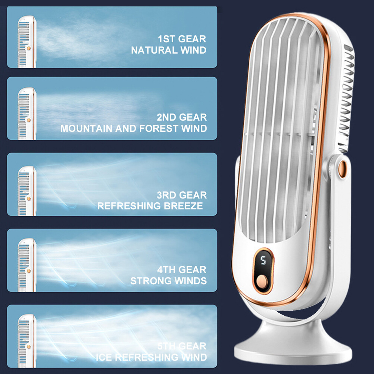 Ein weißer Ventilator mit goldenen Akzenten, zeigt 5 Windstärken an.
