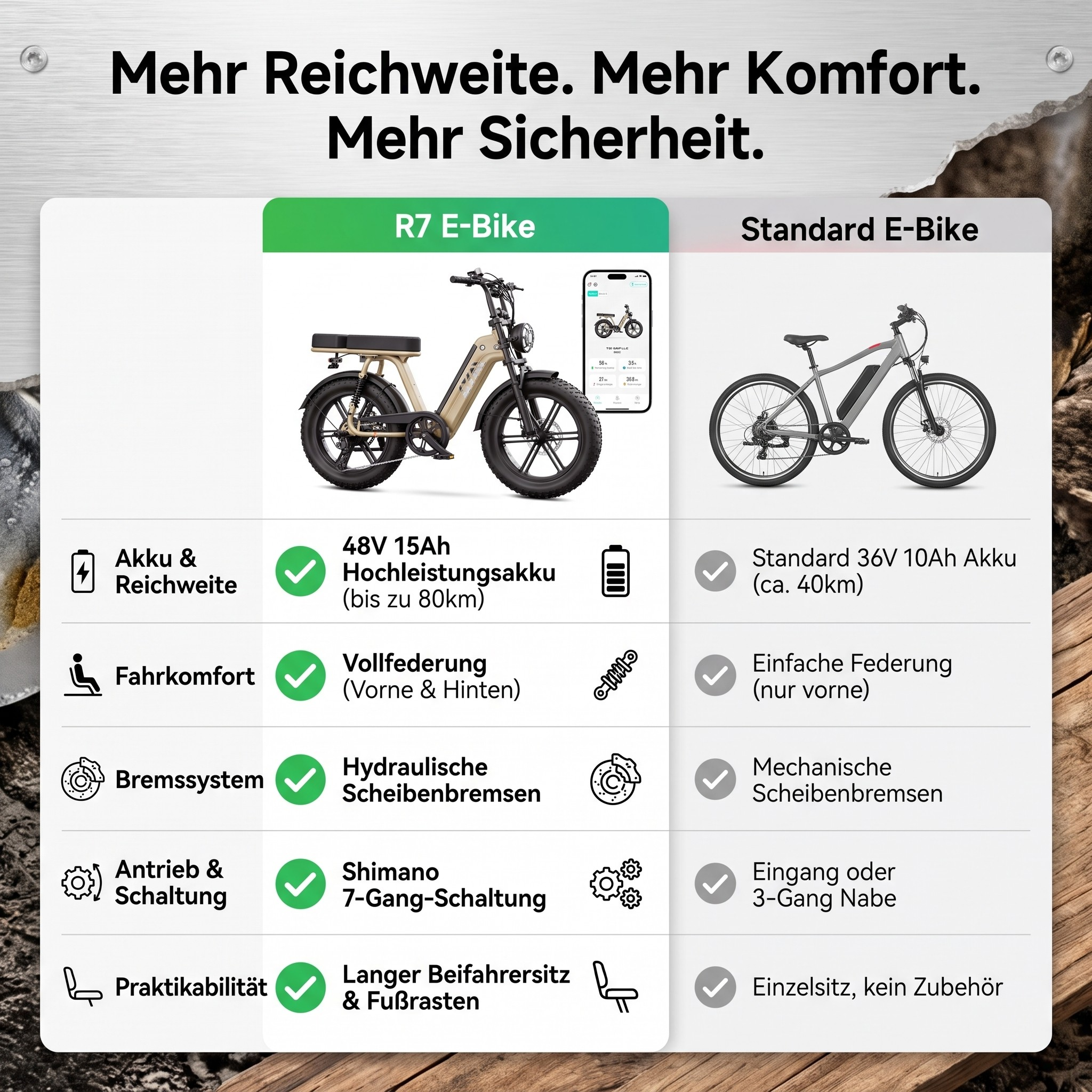 Vergleich von zwei E-Bikes: R7 E-Bike und Standard E-Bike mit Features.