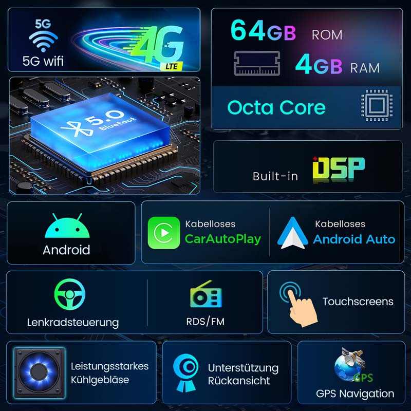 Infografik mit Funktionen: 5G/4G, 64GB ROM, 4GB RAM, Octa Core, Bluetooth, Android, Carplay, Android Auto, Lenkradsteuerung, RDS/FM, Touchscreens, Kühlung, Rückansicht, GPS.